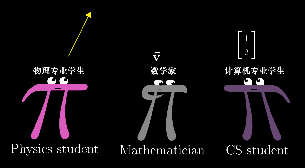 01-方程组的几何解释